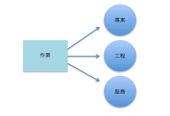 ABC成本制