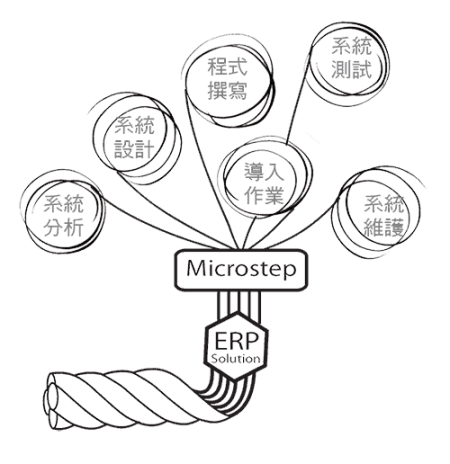 erp total solution erp total solution