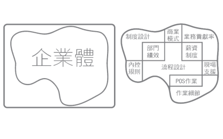 erp系統廠商專業