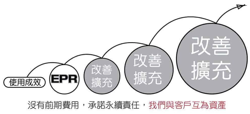 MicroStep ERP系統解決方案