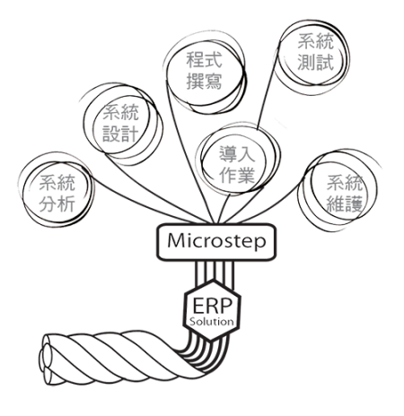 erp total solution erp total solution