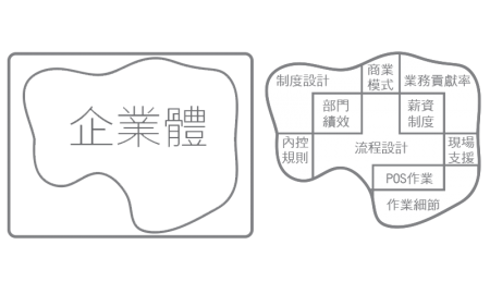 erp系統廠商專業 erp系統廠商專業